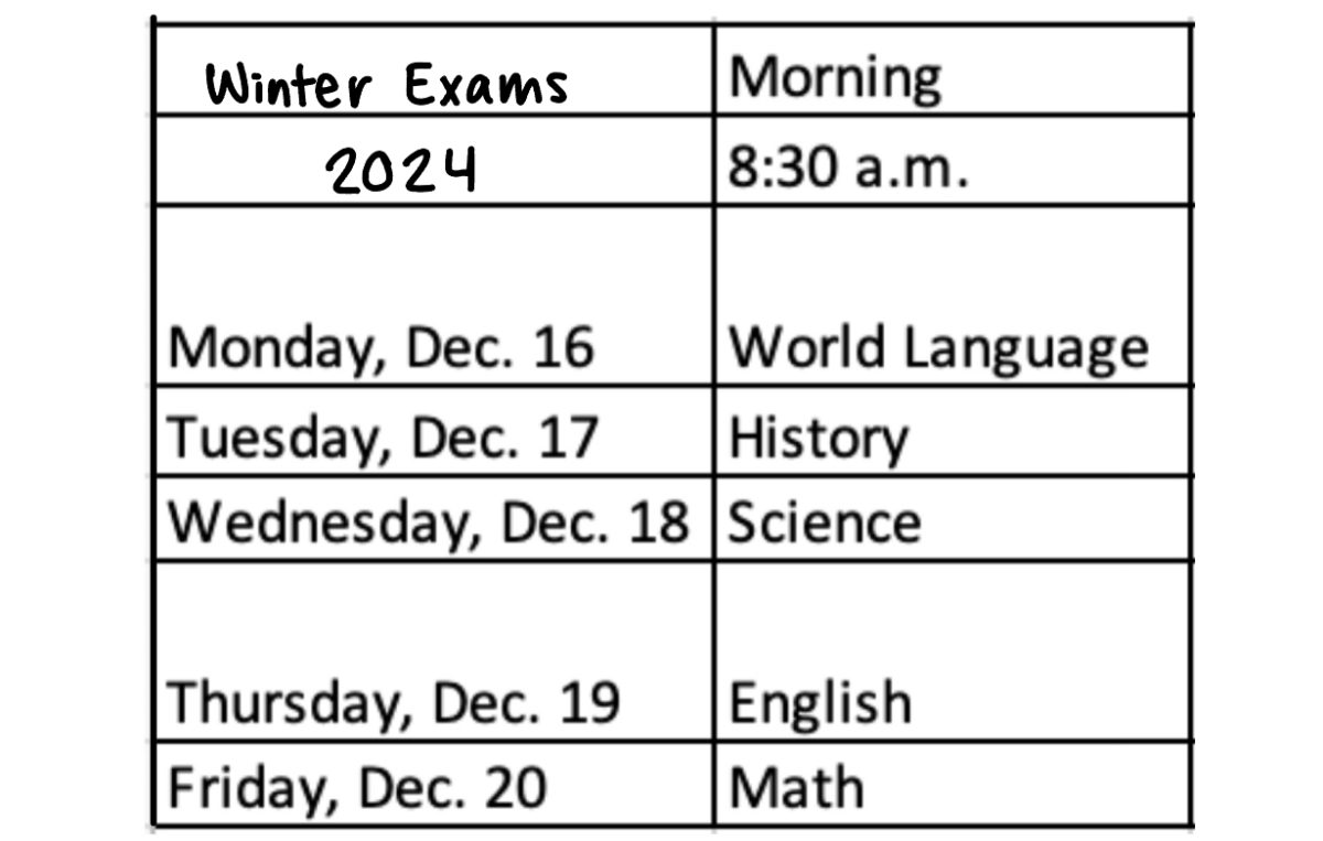 The official schedule of the 2024 winter exams.